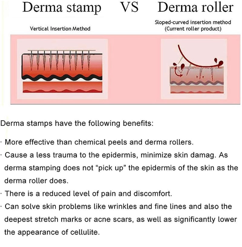 Adjustable Microneedling Derma Stamp - Professional Microneedle Pen for Hair, Beard Growth - Amazing Derma Skin Pen for Face - 140 Titanium Pins - Best Derma Roller Alternative